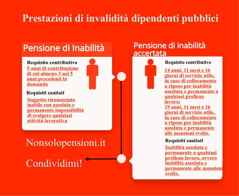 pensioni dipendenti pubblici (1)
